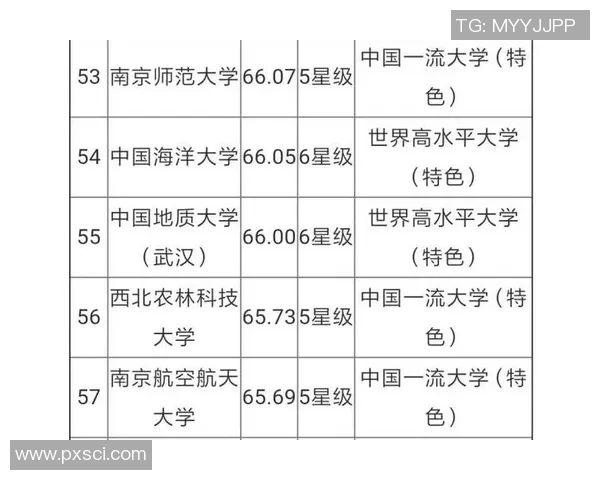 武汉篮球队实力强劲荣登全国篮球实力排行榜第九位 武汉篮球队实力强劲荣登全国篮球实力排行榜第九位