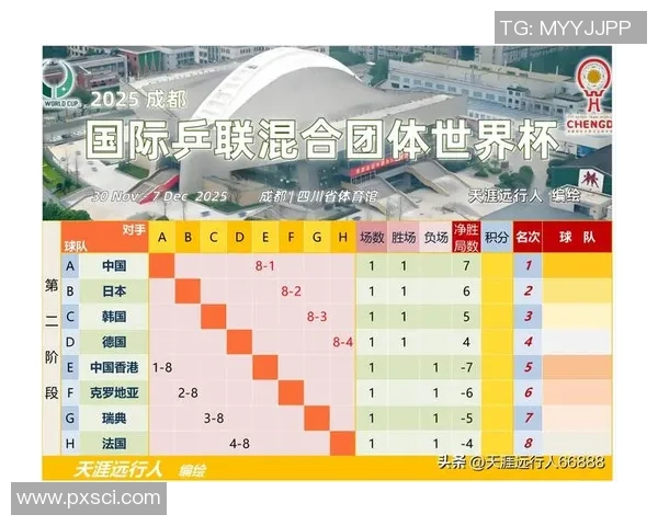 重庆乒乓球队在世界杯预选赛积分榜上以57分稳居第一名展现强劲实力